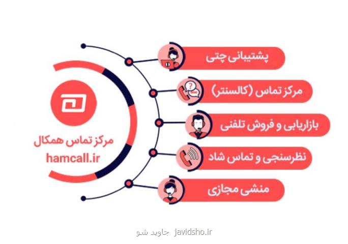 مرکز تماس و خدمات کسب و کارها