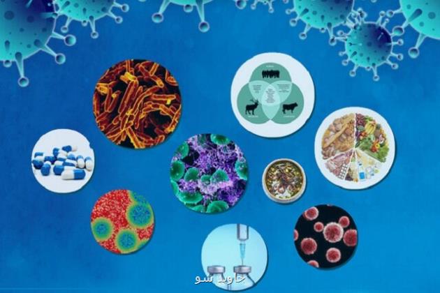 نقش تحقیقات در پیشگیری_مدیریت مصرف آنتی بیوتیک در سلامت جامعه