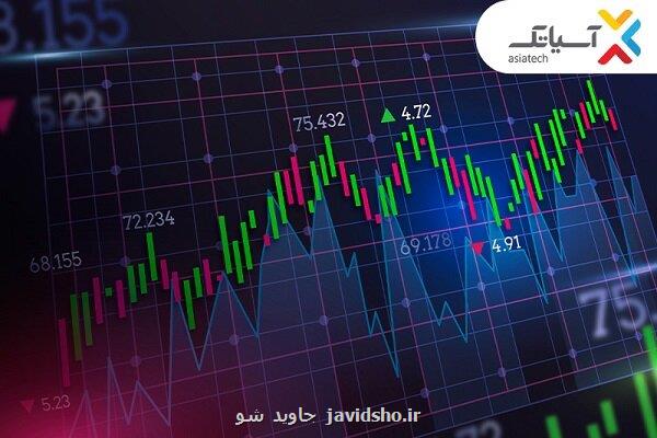 درآمد ۳۱۶ میلیارد تومانی آسیاتک در مرداد