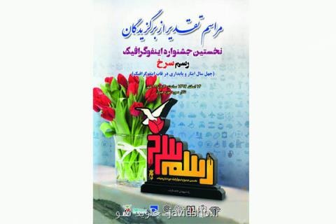 آیین پایانی اولین جشنواره رسم سرخ برگزار می گردد
